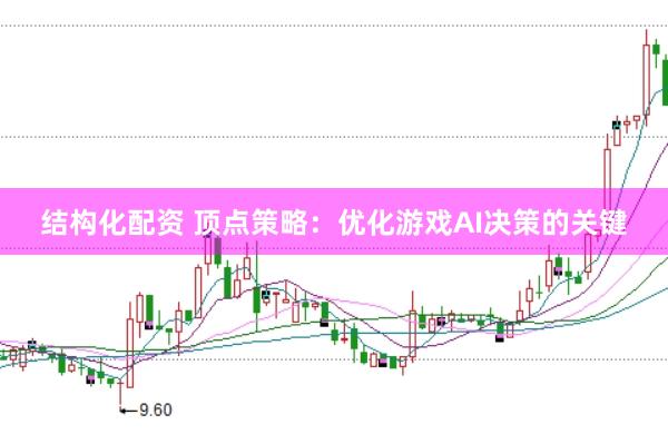 结构化配资 顶点策略：优化游戏AI决策的关键