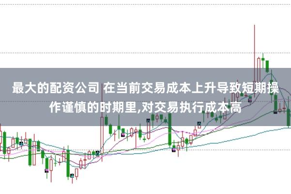 最大的配资公司 在当前交易成本上升导致短期操作谨慎的时期里，对交易执行成本高