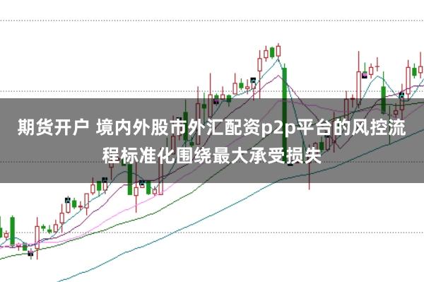期货开户 境内外股市外汇配资p2p平台的风控流程标准化围绕最大承受损失