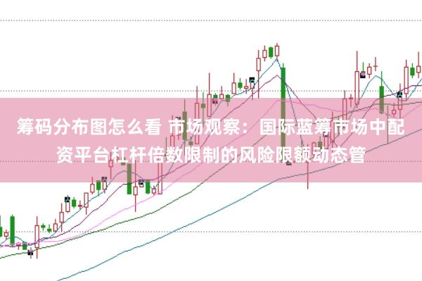 筹码分布图怎么看 市场观察：国际蓝筹市场中配资平台杠杆倍数限制的风险限额动态管