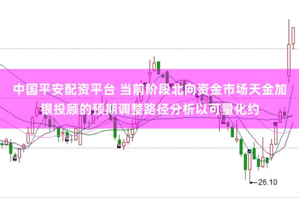 中国平安配资平台 当前阶段北向资金市场天金加银投顾的预期调整路径分析以可量化约