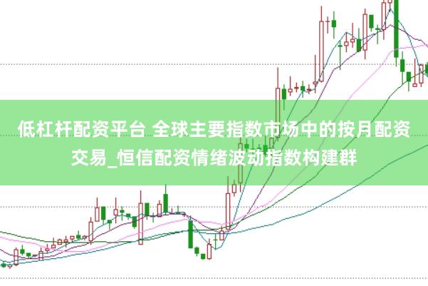 低杠杆配资平台 全球主要指数市场中的按月配资交易_恒信配资情绪波动指数构建群