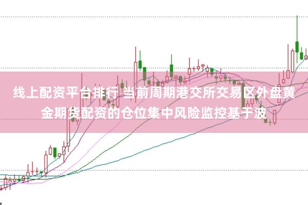 线上配资平台排行 当前周期港交所交易区外盘黄金期货配资的仓位集中风险监控基于波