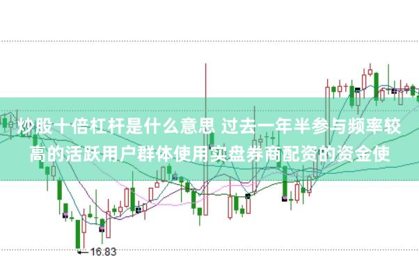 炒股十倍杠杆是什么意思 过去一年半参与频率较高的活跃用户群体使用实盘券商配资的资金使