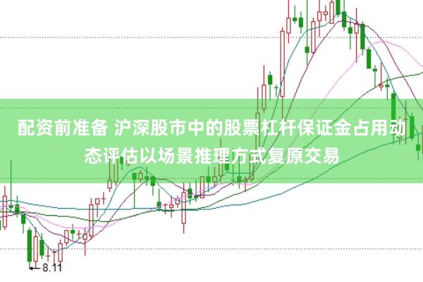 配资前准备 沪深股市中的股票杠杆保证金占用动态评估以场景推理方式复原交易