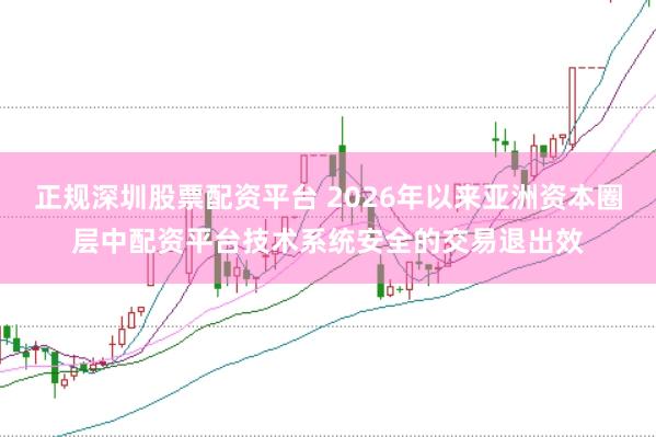 正规深圳股票配资平台 2026年以来亚洲资本圈层中配资平台技术系统安全的交易退出效