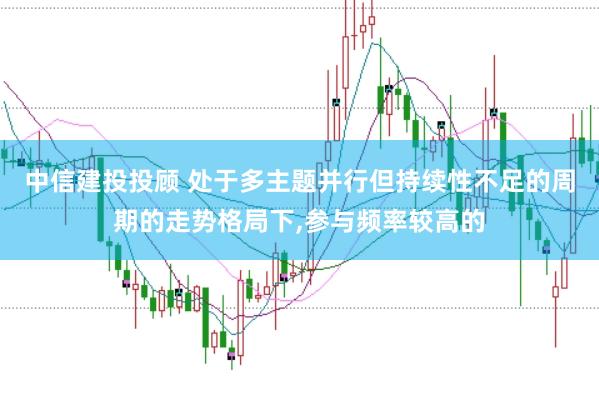 中信建投投顾 处于多主题并行但持续性不足的周期的走势格局下，参与频率较高的