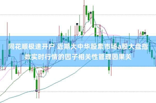 同花顺极速开户 近期大中华股票市场a股大盘指数实时行情的因子相关性管理因果关