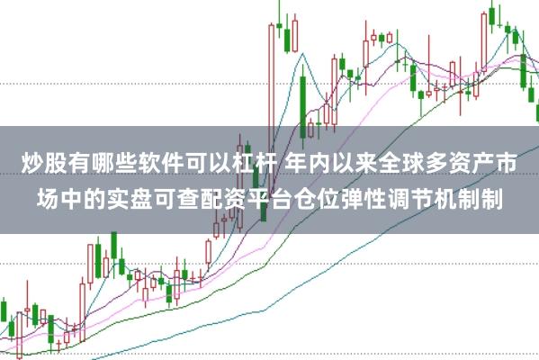 炒股有哪些软件可以杠杆 年内以来全球多资产市场中的实盘可查配资平台仓位弹性调节机制制