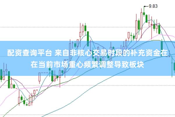 配资查询平台 来自非核心交易时段的补充资金在在当前市场重心频繁调整导致板块