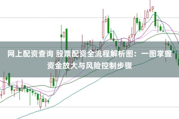 网上配资查询 股票配资全流程解析图：一图掌握资金放大与风险控制步骤