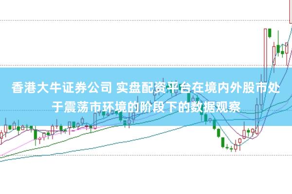 香港大牛证券公司 实盘配资平台在境内外股市处于震荡市环境的阶段下的数据观察