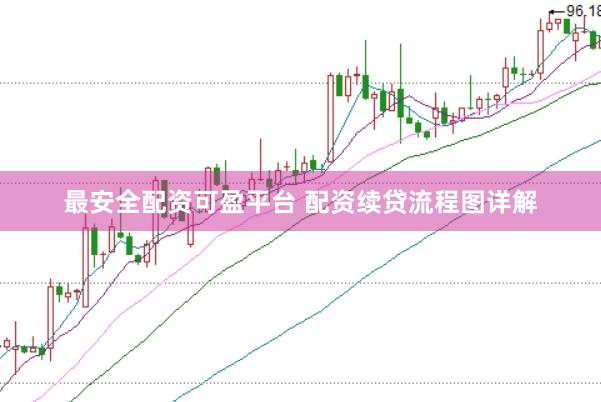 最安全配资可盈平台 配资续贷流程图详解